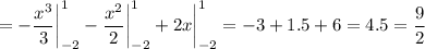 \displaystyle = -\frac{x^3}{3} \bigg \vert_{-2}^1-\frac{x^2}{2} \bigg \vert_{-2}^1+2x\bigg \vert_{-2}^1=-3+1.5+6=4.5=\frac{9}{2}