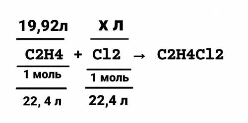 Обчисліть об'єм хлору, що може приєднатися до етену об'ємом 19,92л; Нужно очень