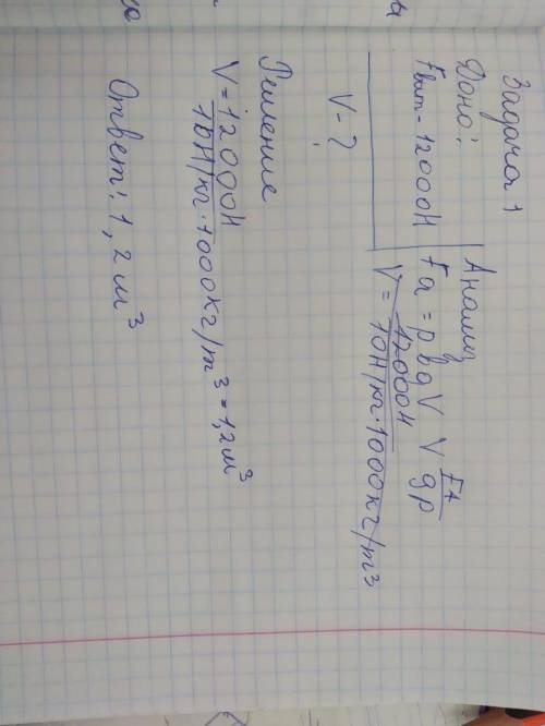 Каков объем железобетонной плиты, если в воде на нее действует выталкивающая сила 12000 Н?​