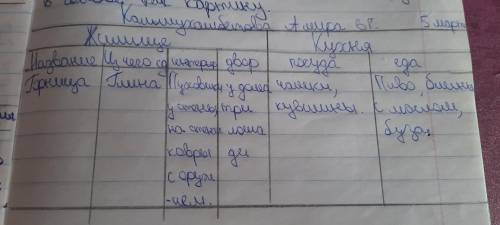 Таблица N 1, ЖилищеКухняназваниеиз чего сделаноинтерьердворпосудаЗадание по сказке Кавказский пленни