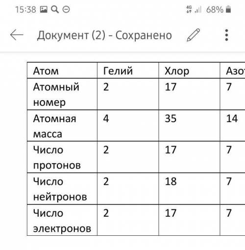 Кто жделает за 10 минут тому лучший ответ​