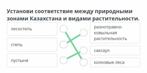 Виды природно-территориальных комплексов Установи соответствие между природными зонами Казахстана и