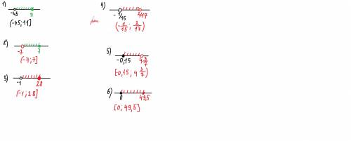 1021. запишите заданный интервал числа на бесконечность 1) (-45; 11] 2) (-7; 7]3) (-1; 28]4) (-1/15;