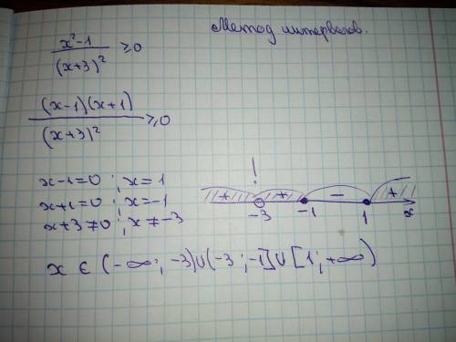 Очень нужно!решите неравенство х^2-1\(х+3)^2 > или =0