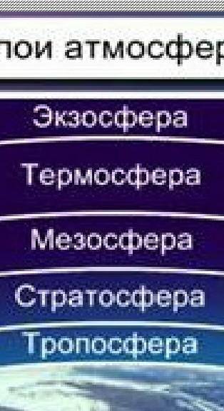 Тестовые задания к разделу «Атмосфера» » 1. Определите правильное расположение слоев атмосферы.а) тр