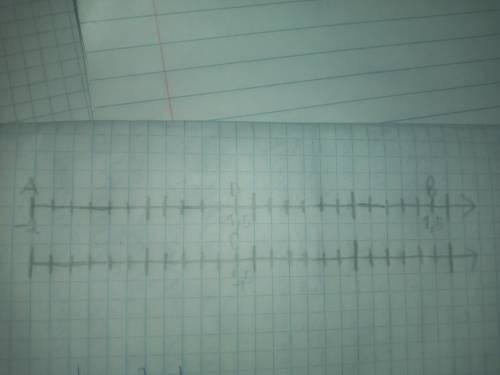 Начертите координатную прямую и отметьте на ней точки А (-2) B (1,5), C (3,5) D (1,5)