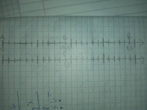 Начертите координатную прямую и отметьте на ней точки А (-2) B (1,5), C (3,5) D (1,5)