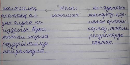 тапсырма. Мәтіннен «жасыл экономика» неге бағытталғанын тауыпоқы, кластерге жаз.«ЖасылЭкономика»​