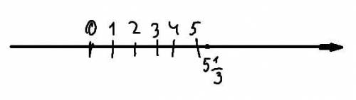Выделите целую часть из числа 16/3, отметьте это смешанное число на числовом луче