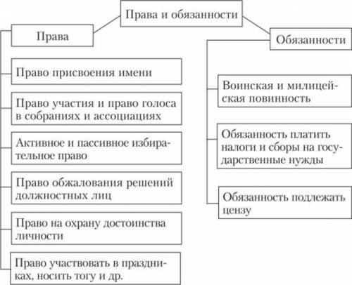 Задание 2 ( ). Как выполнять задания-сравнения На основании видеоконсультации к уроку, а также испол