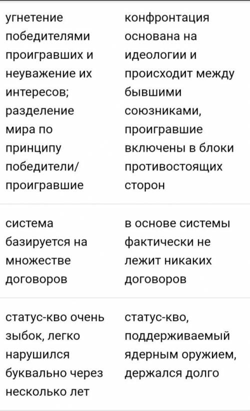 Сравните две конференции: Версальско-Вашингтонскую и Ялтинско-Потсдамскую ОЧЕНЬ НУЖНО ​