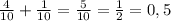 \frac{4}{10} + \frac{1}{10} = \frac{5}{10} =\frac{1}{2} = 0,5