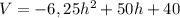 V=-6,25h^2+50h+40