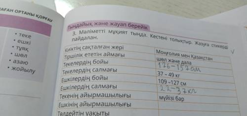 Тыңдайық және жауап берейік 3. Мәліметті мұқият тыңда. Кестені толықтыр. Жазуға стикердіпайдалан.Киі