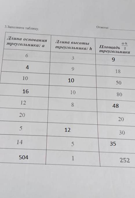 Заполните таблицу длина основания треугольника длина высоты треугольника и площадь треугольника