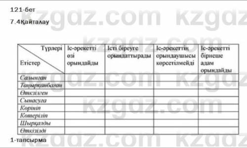 1-тапсырма. Берілген мәтіннен етістерді тауып, семантикалық кар- таға орналастырыңдар.Қысқа ғана уақ