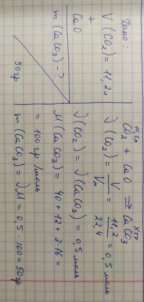 Карбон(4) оксид об'ємом 11,2л (нормальні умови) взаємодіє з кальцій оксидом. Укажіть масу утвореної