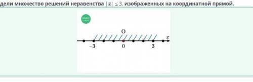 Определи множество решений неравенства |х|<3 изображенных на кординантной прямой