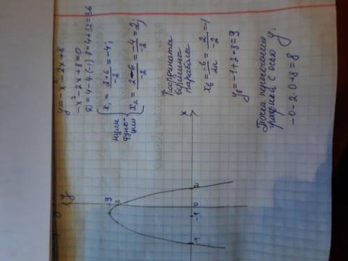 Постройте график квадратичной функции y=-x^2-2x+8 и запишите свойства.​