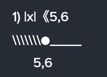 изобразите на координатных прямых решение неравенств |x|<= 5,6
