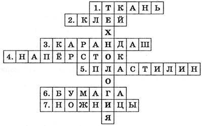 Составить кроссворд по материалам раздела Человек и земля по технологии 4 класс