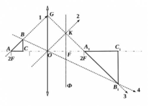 Треугольник располагают перед линзой так, что один из его катетов лежит на главной оптической оси ли