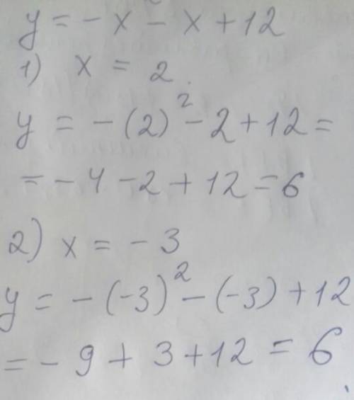 Дана функция y = -x² - x + 12 . Найдите значения функции f (2), f (-3) .Известно, что график функции