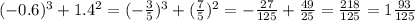 ( - 0.6) {}^{3} + 1.4 {}^{2} = ( - \frac{3}{5} ) {}^{3} + ( \frac{7}{5} ) {}^{2} = - \frac{27}{125} + \frac{49}{25} = \frac{218}{125} = 1 \frac{93}{125}