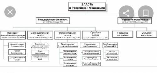 Сделайте таблицы по обществоведению 9