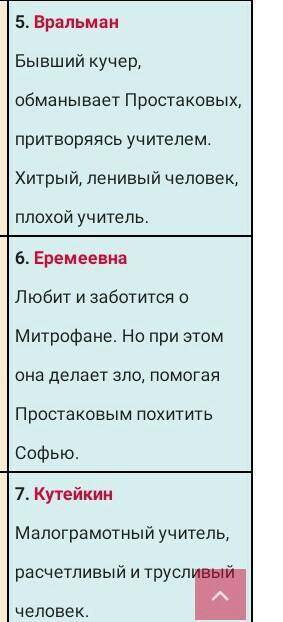 Задание 2. Запиши, какой смысл несёт имя каждого героя. Определи положительных и отрицательных персо