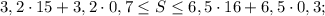 3,2 \cdot 15+3,2 \cdot 0,7 \leq S \leq 6,5 \cdot 16+6,5 \cdot 0,3;