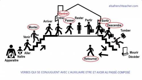 2. Поставьте глаголы в скобках в Plus-que parfait глаголы: 1. (apprendre, ma leçon d'hier.2. J' (par