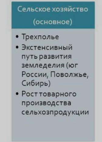 Составьте простой план по теме «Социально-экономическое развитие России XVI веке». План должен состо