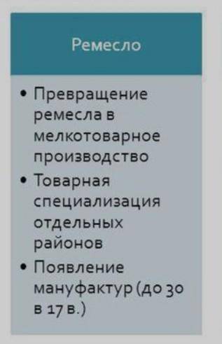 Составьте простой план по теме «Социально-экономическое развитие России XVI веке». План должен состо