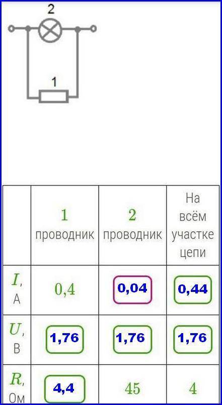 Физика, если правильно дам самый лучший ответ​