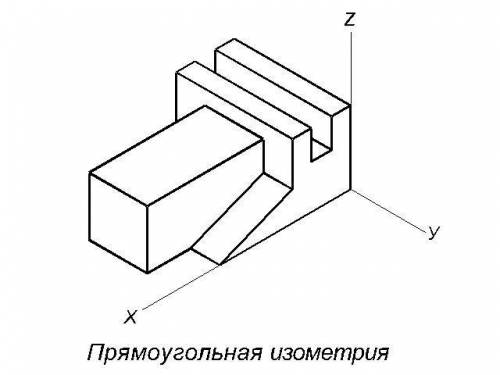 построить на прямоугольной изометрии, прямоугольной диметрии и на косоугольная диметрия​