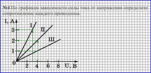 №4 По графикам зависимости силы тока от напряжения определите сопротивление каждого проводникаI, A43