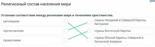 Религиозный состав населения мира Установи соответствие между регионами мира и течениями христианств