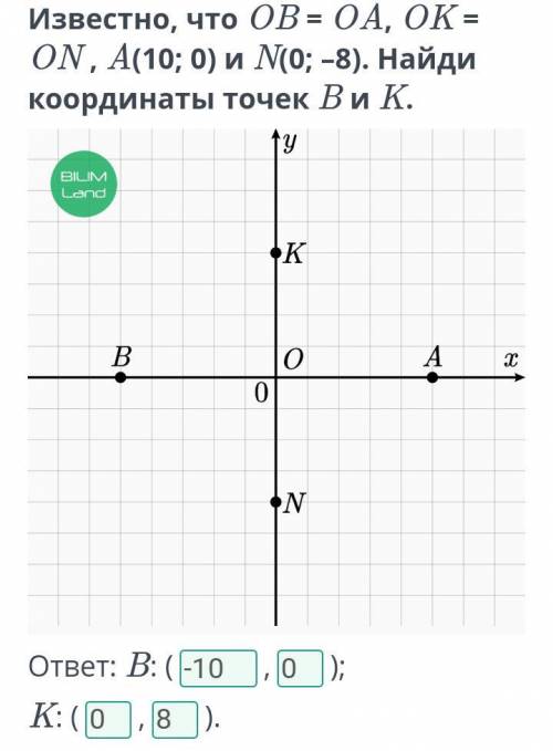 Известно, что ОВА ОА, ОКЕ ОN, A(10; 0) и N(0; -8). Найди координаты точек ВиК.уBILINапаK KВАт00N​