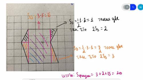 Задание 5.1 No 896 На клетчатой бумаге нарисована фигура. Сторона клетки равна 1 lайди площадь этой