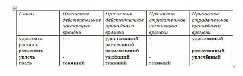 Выполните задания: 1. Образуйте от глаголов действительные и страдательные причастия настоящего и вр