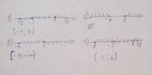 1014. Используя координатную прямую, найдите пересечение промежутков: 1) (-12; 7) и (-1; 18);3) (-9;
