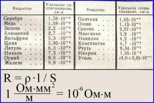 Константановая проволока длиной 3 метра и площадью поперечного сечения 0,25мм^2 включена в цепь пост