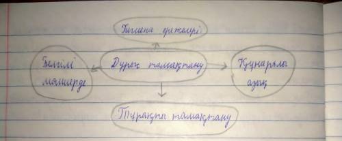 Денгейлік тапсырмаларды орындаңдар. 1-денгей оқылым мәтінінен жалғаулық, септеулік шылауларды табыңд