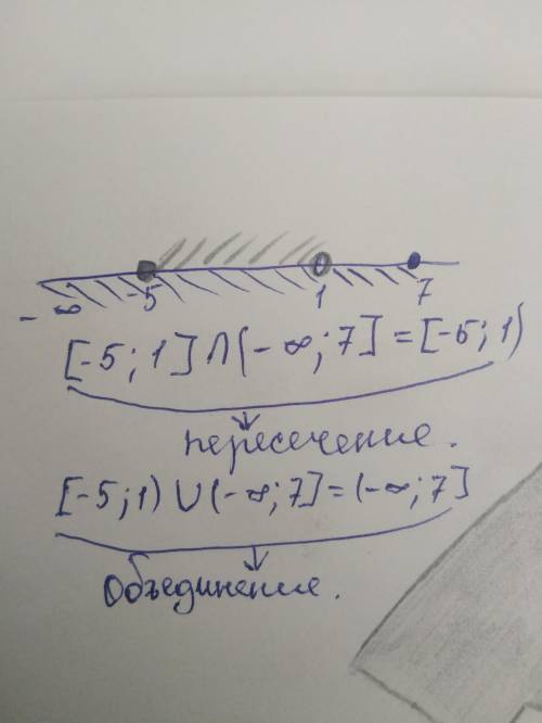 Изобразите на координатной прямой промежутки (-3;5] и (-бесконечность;1). Запиши их объединение и пе