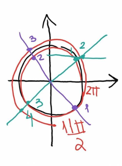 А) Выбери решения уравнения 14sin2x+sin2x−4cos2x=4: arctg810,+πn,n∈Z −arctg810,+2πn,n∈Z −arctg108,+π