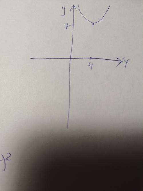 Как можно получить график функции y=(x-4)2+7 из графика функции y=x2?