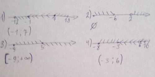 1014. Используя координатную прямую, найдите пересечение проме- жутков:1) (-12; 7) и (-1; 18);3) [-9