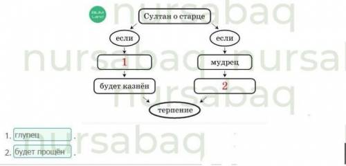 ВЕЛИКИЙ УЧИТЕЛЬ АЛЬ-ФАРАБИ. УРОК 2 Прочитай фрагмент текста. Заполни пропуски в составленной к нему