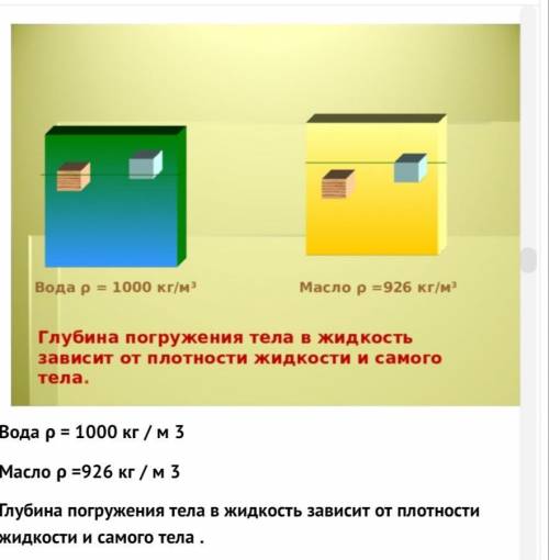 Задание 2 1. Сравните глубину погружения в воде деревянного и пенопластового кубиков одинаковых разм